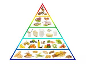 Nowa Piramida Zdrowego Żywienia i Stylu Życia